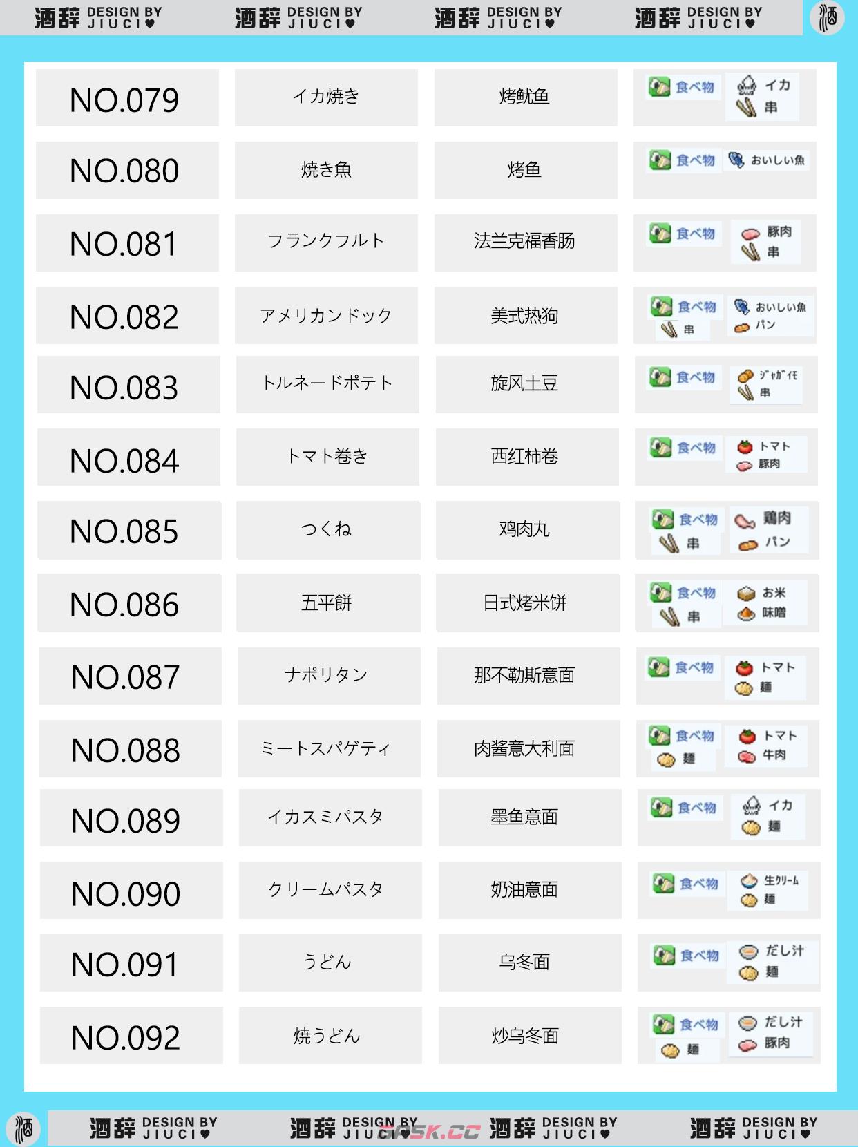 《银盘溜冰场物语》149种食谱组合配方汇总-第8张-手游攻略-GASK