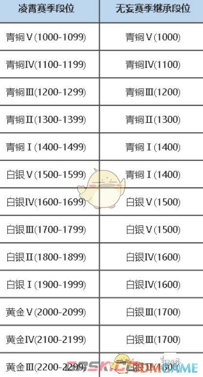 《永劫无间》手游无双修罗积分介绍-第2张-手游攻略-GASK