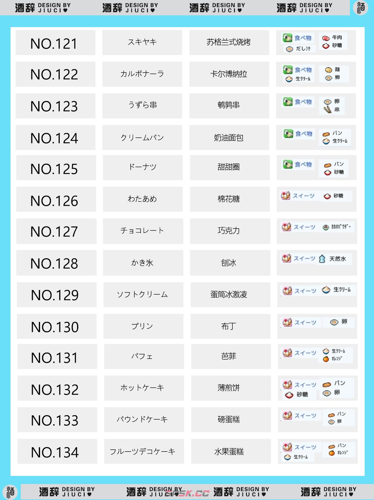 《银盘溜冰场物语》149种食谱组合配方汇总-第11张-手游攻略-GASK