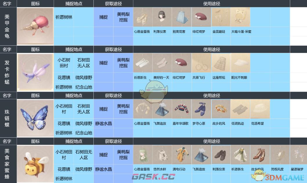 《无限暖暖》全昆虫捕捉位置-第4张-手游攻略-GASK