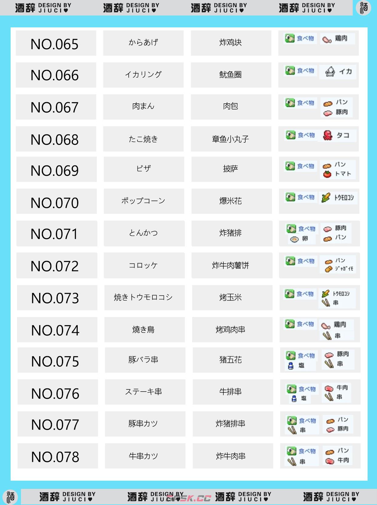 《银盘溜冰场物语》149种食谱组合配方汇总-第7张-手游攻略-GASK