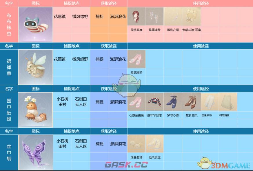 《无限暖暖》全昆虫捕捉位置-第2张-手游攻略-GASK