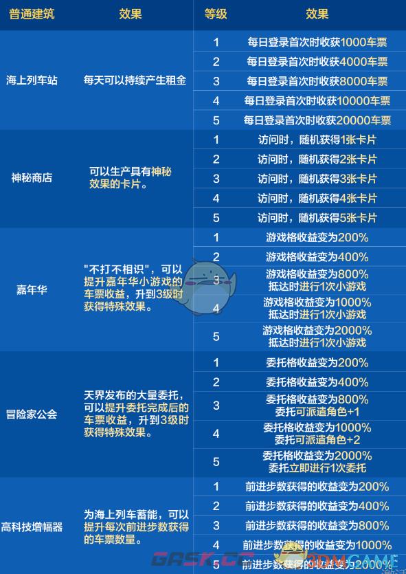 《DNF手游》环游天界列车活动车票获取方法-第4张-手游攻略-GASK