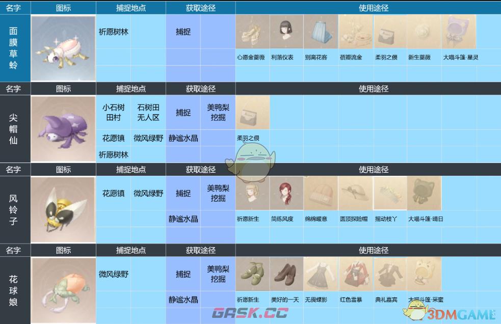 《无限暖暖》全昆虫捕捉位置-第3张-手游攻略-GASK