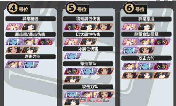 《绝区零》静听嘉音适配角色推荐-第3张-手游攻略-GASK