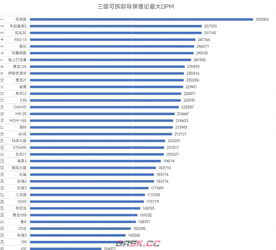 《现代战舰》最高性价比水面舰船一览-第2张-手游攻略-GASK