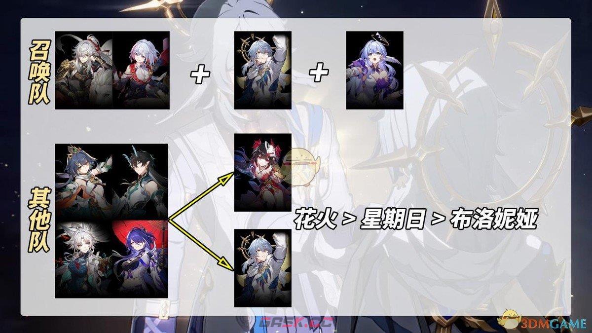 《崩坏：星穹铁道》星期日配队推荐-第2张-手游攻略-GASK