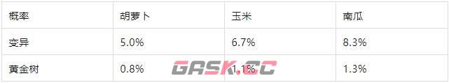 《次神光之觉醒》黄金树刷变异心得分享-第2张-手游攻略-GASK