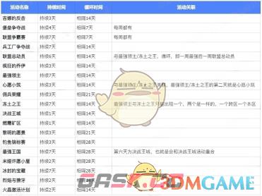 《无尽冬日》活动时间表全攻略-第2张-手游攻略-GASK