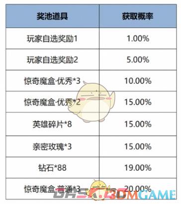 《王者荣耀》12月12日版本更新公告-第11张-手游攻略-GASK