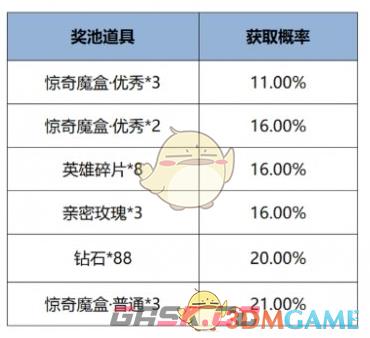 《王者荣耀》12月12日版本更新公告-第8张-手游攻略-GASK