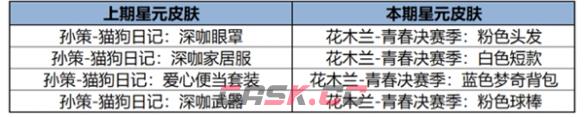 《王者荣耀》12月12日版本更新公告-第19张-手游攻略-GASK