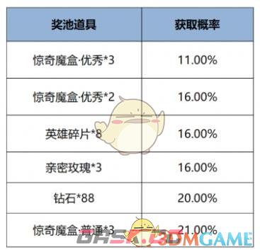 《王者荣耀》12月12日版本更新公告-第6张-手游攻略-GASK