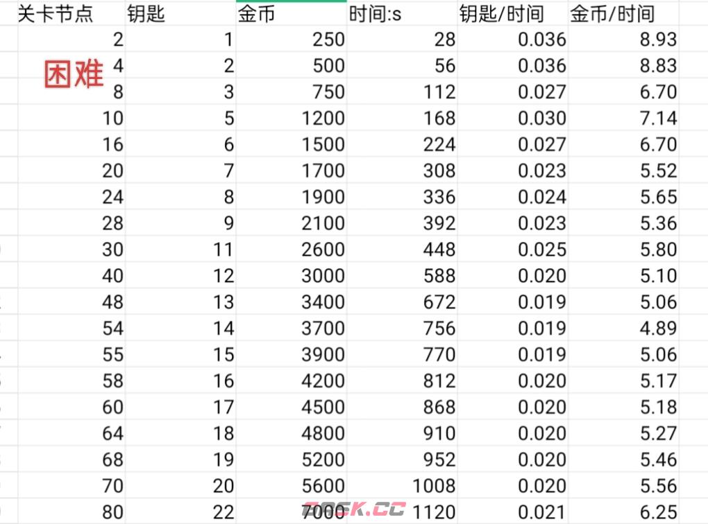 《快来当领主》联合模式钥匙节点攻略-第3张-手游攻略-GASK