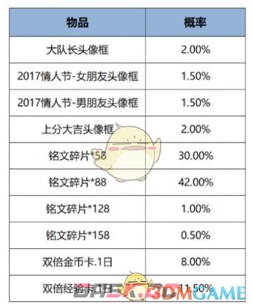 《王者荣耀》12月12日版本更新公告-第18张-手游攻略-GASK