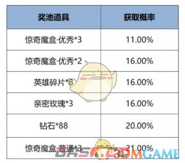 《王者荣耀》12月12日版本更新公告-第7张-手游攻略-GASK