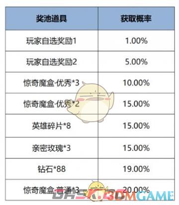 《王者荣耀》12月12日版本更新公告-第13张-手游攻略-GASK