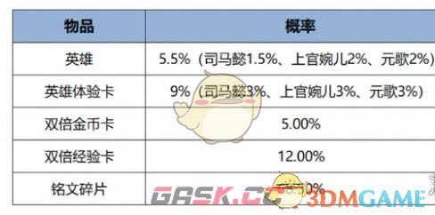 《王者荣耀》12月12日版本更新公告-第17张-手游攻略-GASK