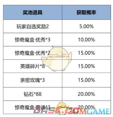 《王者荣耀》12月12日版本更新公告-第9张-手游攻略-GASK