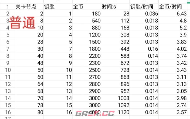 《快来当领主》联合模式钥匙节点攻略-第2张-手游攻略-GASK