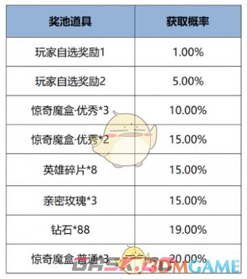 《王者荣耀》12月12日版本更新公告-第10张-手游攻略-GASK