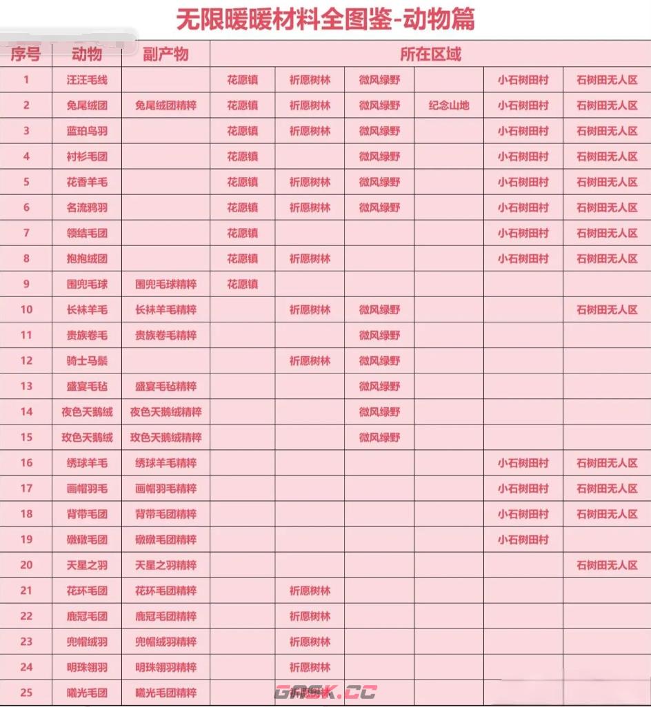 《无限暖暖》材料收集全图鉴-第3张-手游攻略-GASK