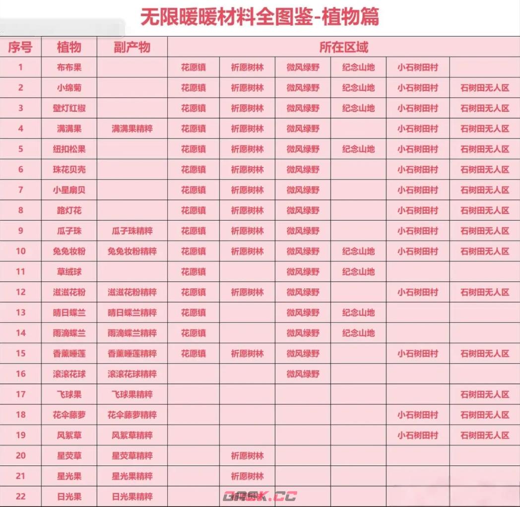 《无限暖暖》材料收集全图鉴-第2张-手游攻略-GASK