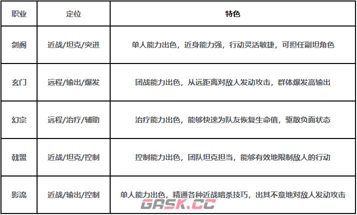 《剑中》新手攻略大全-第3张-手游攻略-GASK