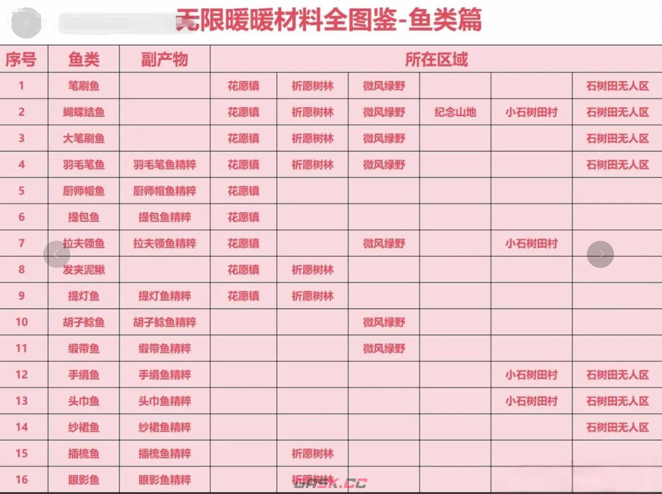 《无限暖暖》材料收集全图鉴-第5张-手游攻略-GASK