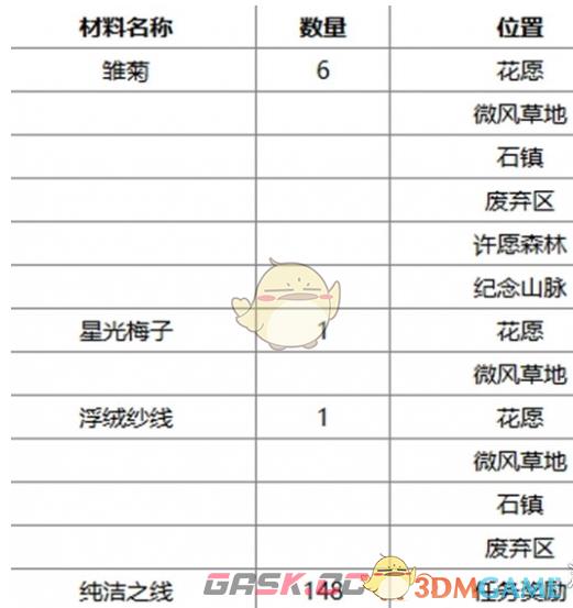 《无限暖暖》午后暖阳捕虫套装获取方法一览-第3张-手游攻略-GASK