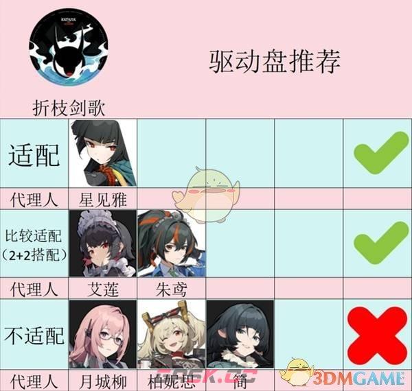 《绝区零》1.4版本新驱动盘介绍-第2张-手游攻略-GASK