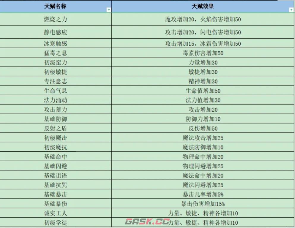 《失落深渊》开局1-10级新手玩法攻略-第6张-手游攻略-GASK