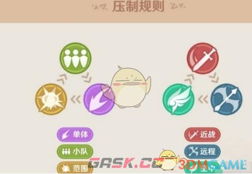 《原神》强风猛进之述演高分技巧-第3张-手游攻略-GASK