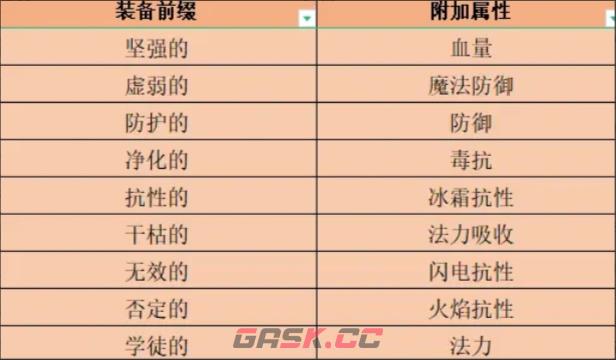 《失落深渊》进阶玩法10-30级玩法攻略-第7张-手游攻略-GASK