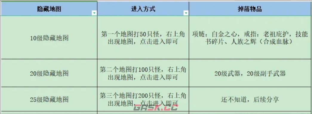 《失落深渊》进阶玩法10-30级玩法攻略-第2张-手游攻略-GASK