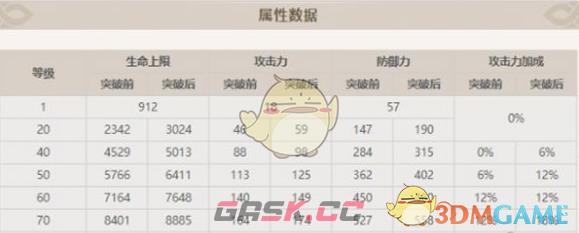 《原神》旅行者突破增加属性介绍-第2张-手游攻略-GASK