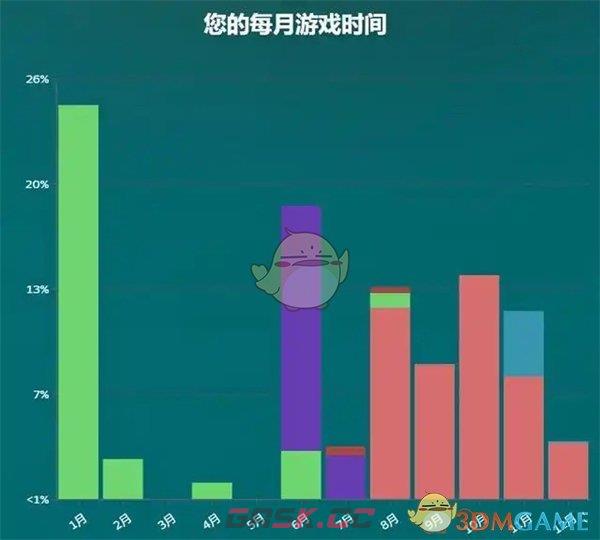 《steam》2024年度回顾查看位置介绍-第5张-手游攻略-GASK