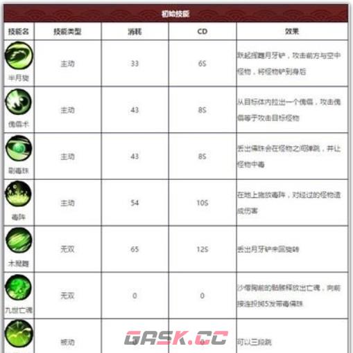 《造梦西游外传》沙悟净介绍-第3张-手游攻略-GASK