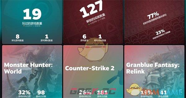 《steam》2024年度回顾查看位置介绍-第3张-手游攻略-GASK