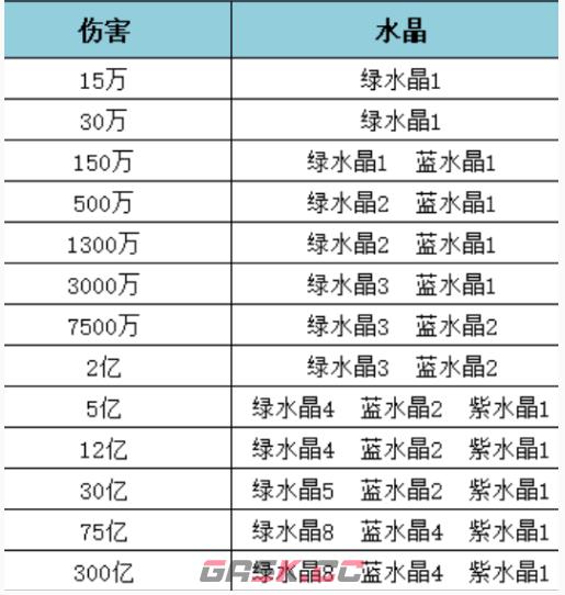 《王者猎人》风暴龙王阵容打法攻略-第4张-手游攻略-GASK