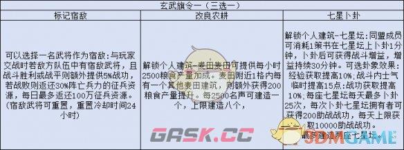 《三国志战略版》旗令作用效果解析-第6张-手游攻略-GASK