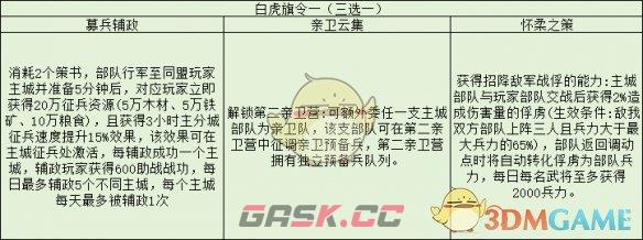 《三国志战略版》旗令作用效果解析-第8张-手游攻略-GASK