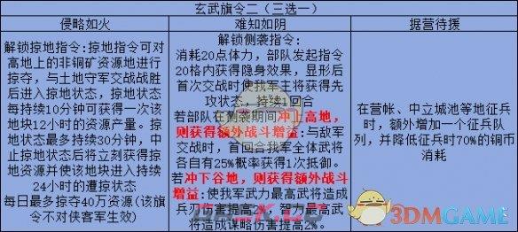 《三国志战略版》旗令作用效果解析-第3张-手游攻略-GASK