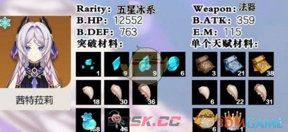 《原神》茜特菈莉突破材料汇总-第2张-手游攻略-GASK