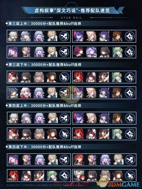 《崩坏：星穹铁道》深文巧诋2.7虚构叙事满星阵容攻略-第2张-手游攻略-GASK