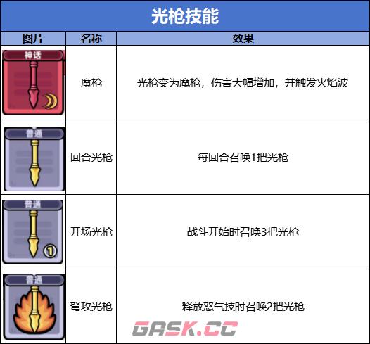 《冒险者日记》光枪流技能图鉴-第2张-手游攻略-GASK