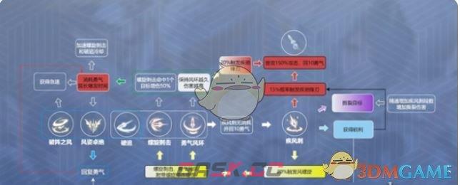 《星痕共鸣》青岚骑士重装流玩法攻略-第2张-手游攻略-GASK