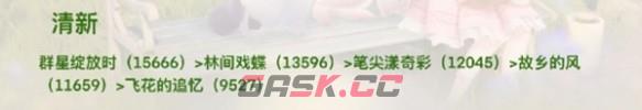 《无限暖暖》顶配属性套装一览-第3张-手游攻略-GASK