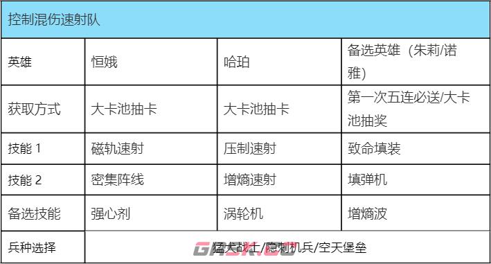 《群星纪元》新手速射队搭配推荐-第2张-手游攻略-GASK