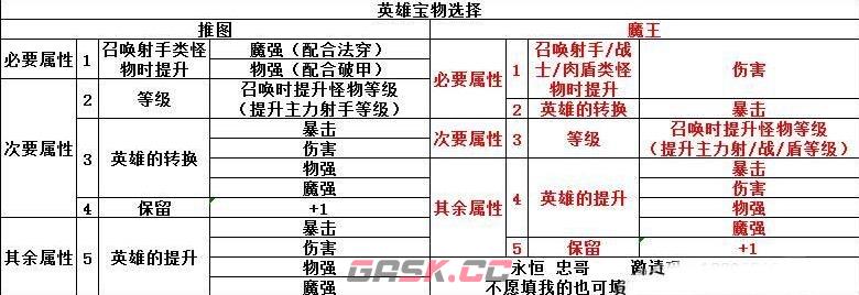 《召唤与合成》0氪开局攻略-第24张-手游攻略-GASK